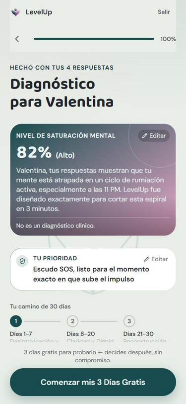 Resultado del diagnóstico inicial, con el plan de 30 días personalizado